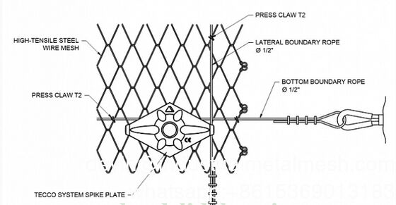 Componenti del sistema TECCO G65/4